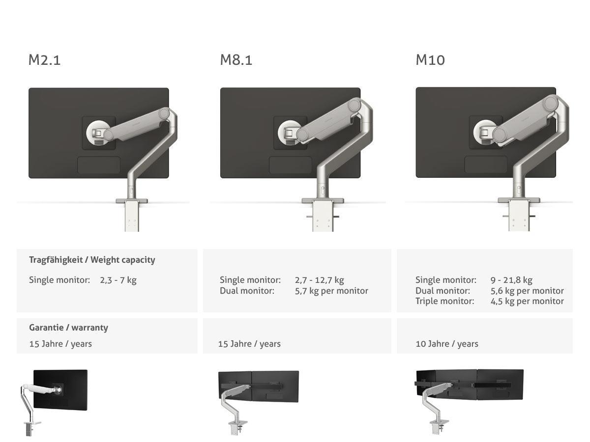 Humanscale M8.1 Monitor Wandhalterung schräg, silber Übersicht