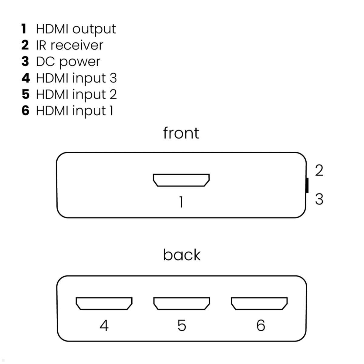 Marmitek Connect 310 UHD 2.0 HDMI Switch 4K, 3x Eingang, 1x Ausgang, Anschlüsse