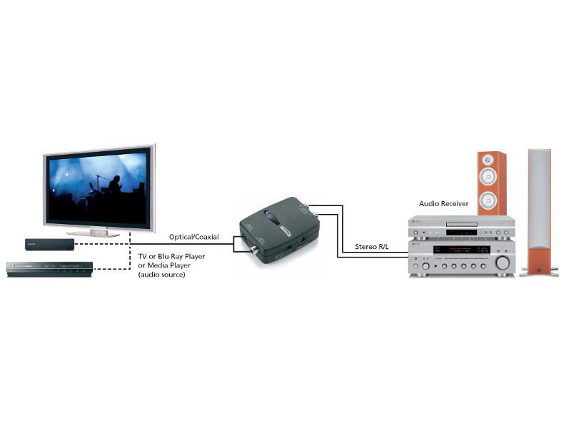 Marmitek Connect DA21 Verbindung