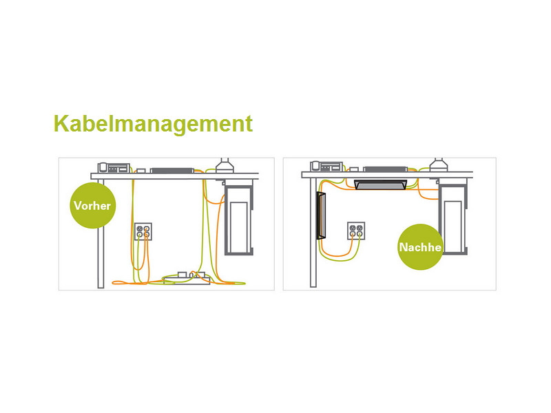 Humanscale Kabelmanagement NeatLinks NL24LB Maße