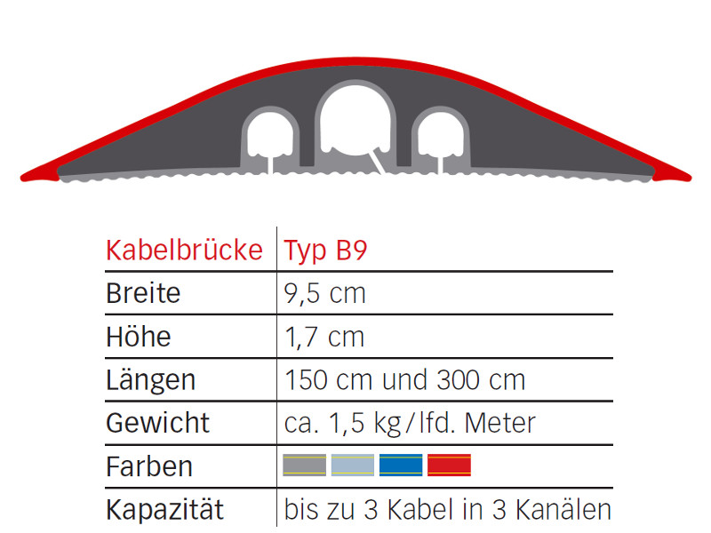 Serpa Kabelbrücke B9, 300 cm Querschnitt