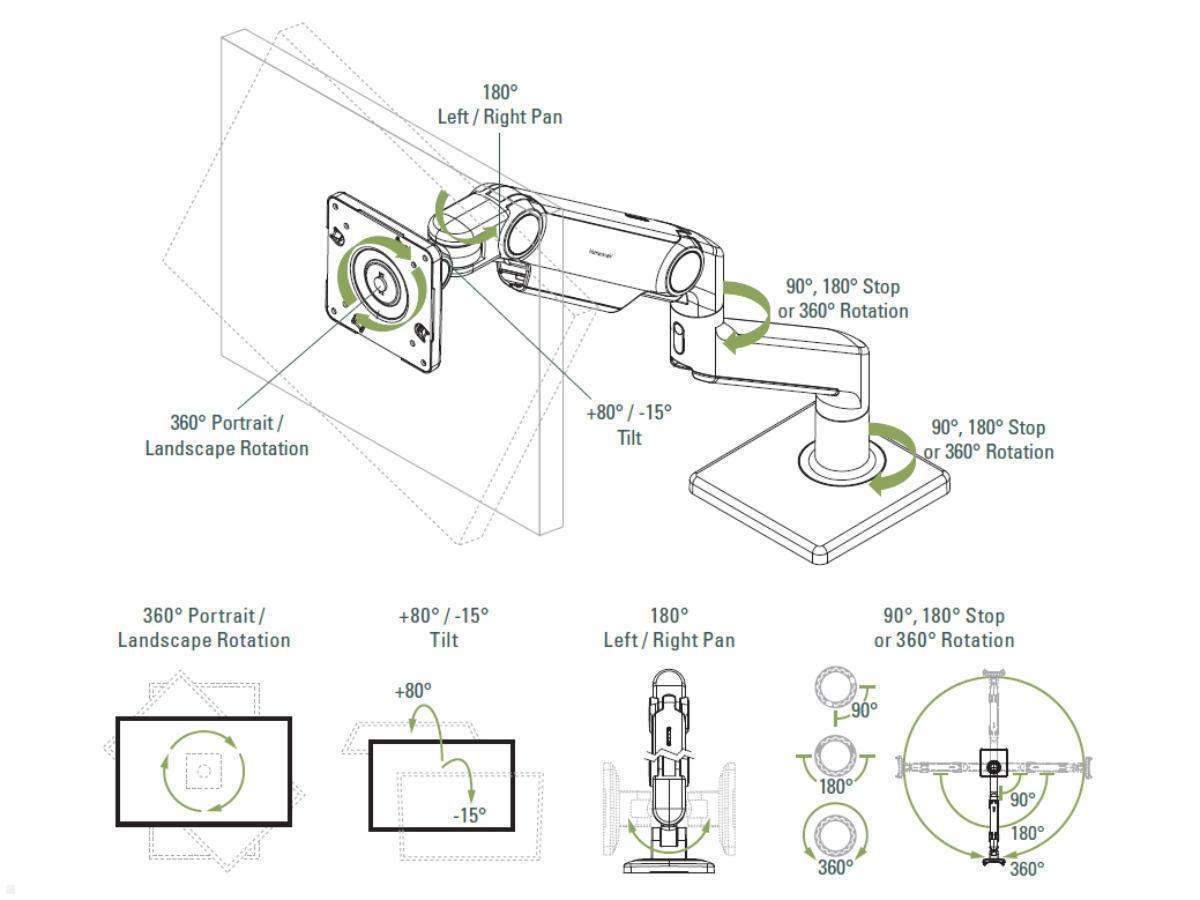 Humanscale M8.1 Monitor Tischhalterung Durchschraub, weiß, Übersicht Funktionen