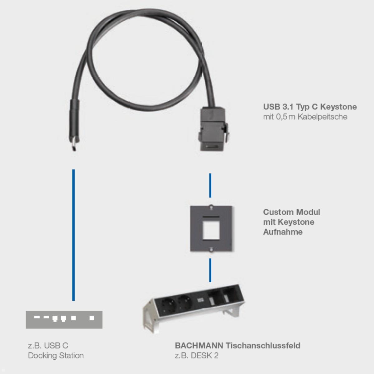 Bachmann Keystone USB-C 3.1 Modul PD 60W Buchse/Stecker (917.1212), Einbaumöglichkeiten