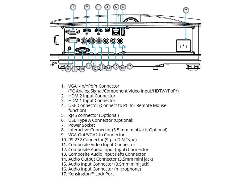 i3 Technologies Laser-Beamer Full HD Ein- und Ausgänge